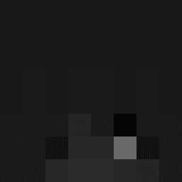 Skin von Bearbeitung